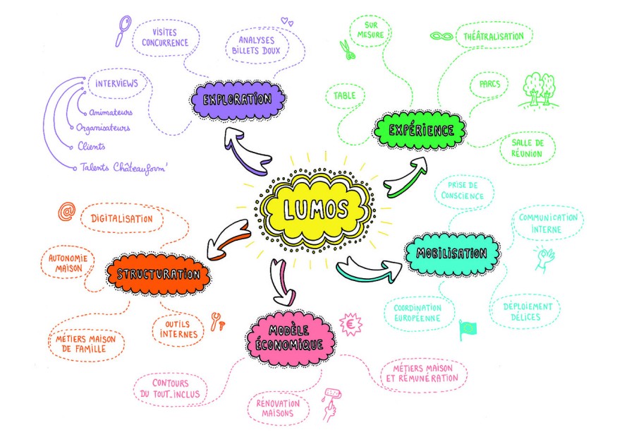 infographiecla1.jpg - Cl&#x00E9;mence&#x20;LALLEMAND | Virginie