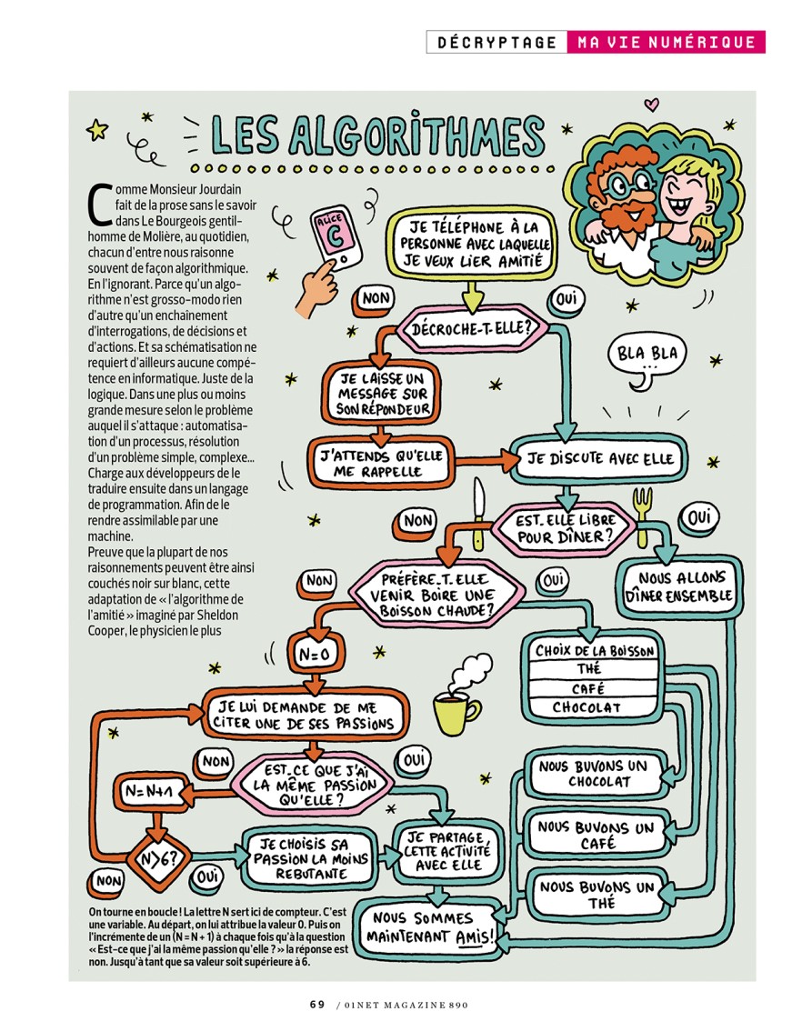 lallemandclem-infographie2.jpg - Cl&#x00E9;mence&#x20;LALLEMAND | Virginie